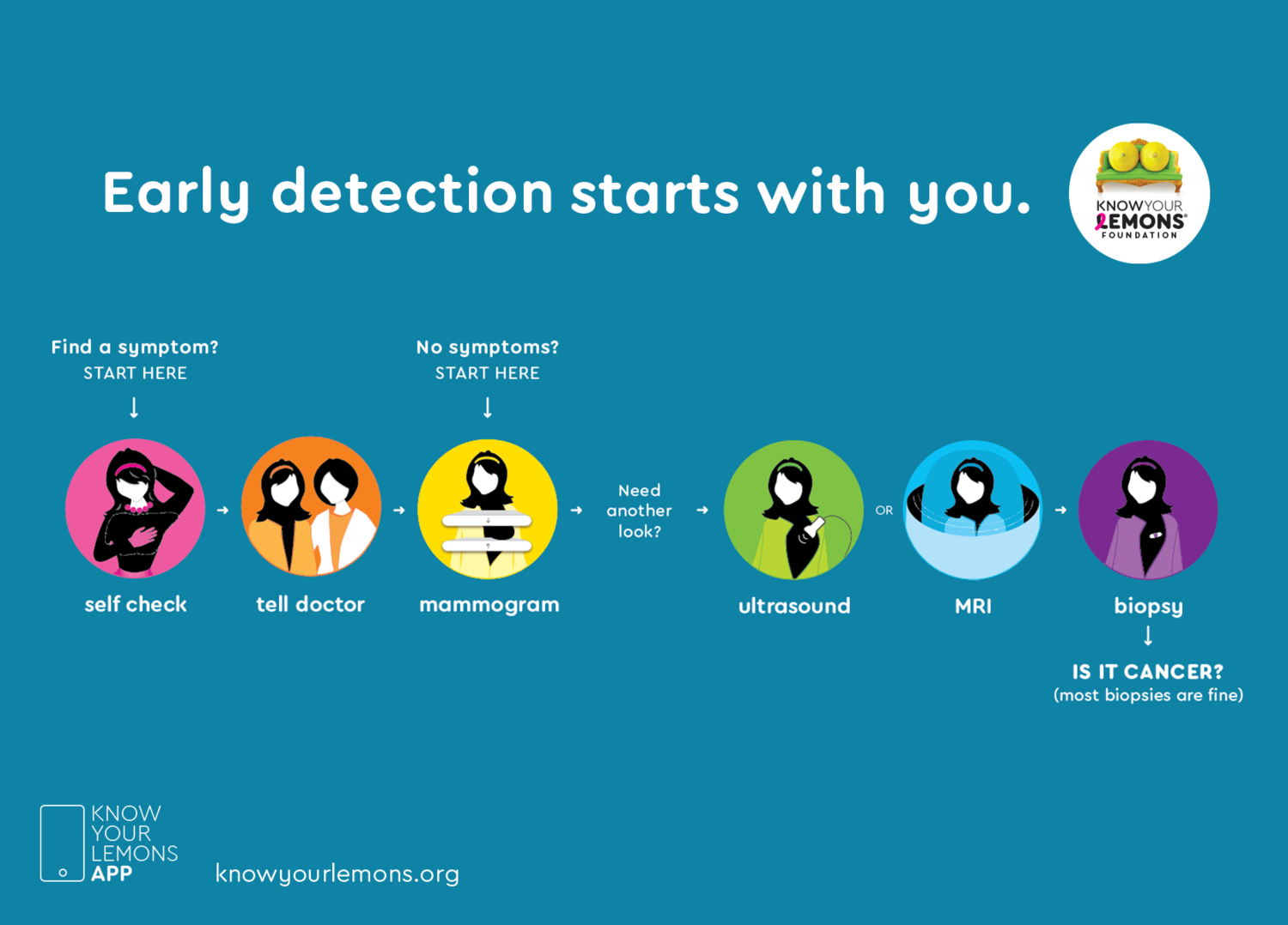Early detection starts with you